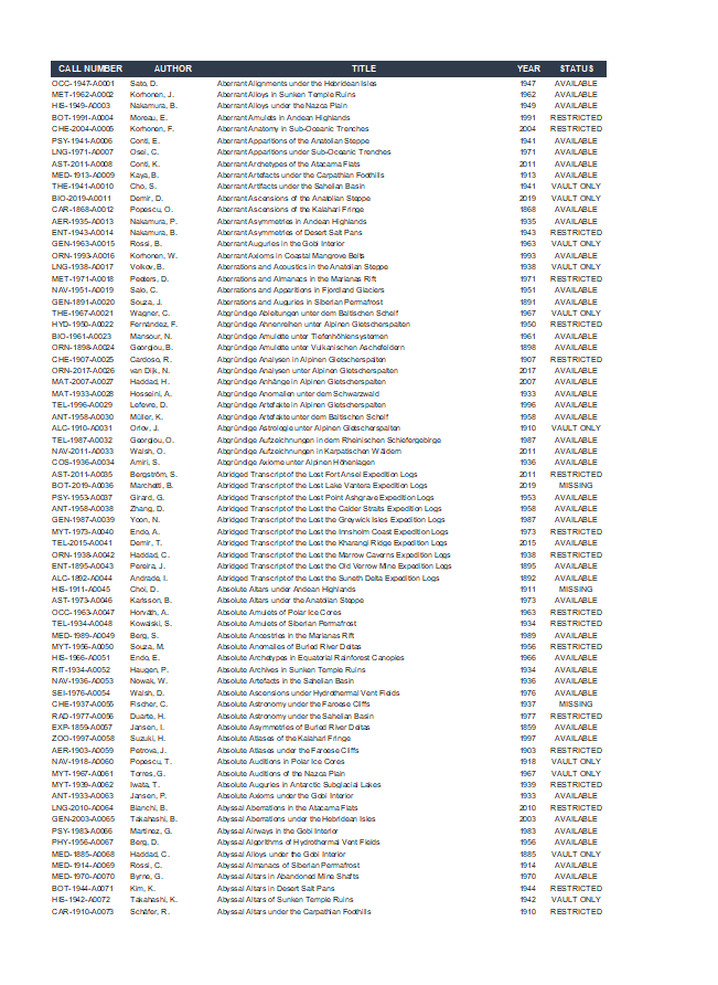 union catalogue
